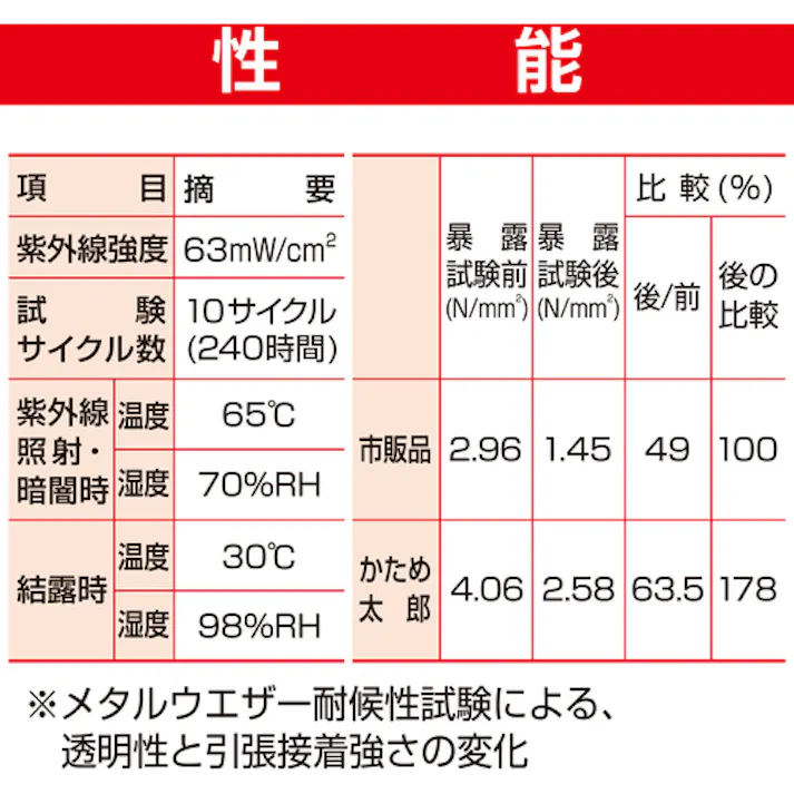 【CAINZ-DASH】セメダイン 表面強化剤 かため太郎スプレー 300ml (モルタル・コンクリートの表面強化) AP-336 AP-336【別送品】