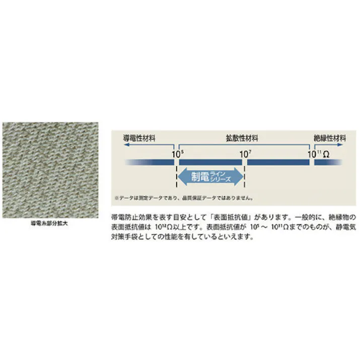 【CAINZ-DASH】ショーワグローブ まとめ買い 簡易包装制電ラインパーム手袋10双入 A0170 Mサイズ A0170-M10P【別送品】