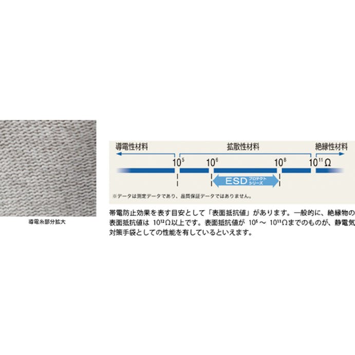 【CAINZ-DASH】ショーワグローブ ＥＳＤプロテクトトップ手袋　Ａ０６１２　Ｓサイズ A0612-S【別送品】