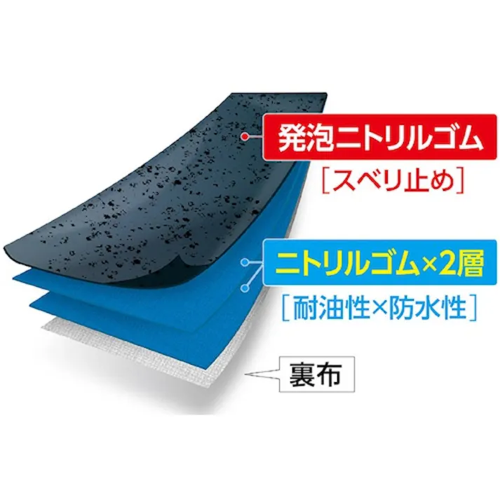 【CAINZ-DASH】ショーワグローブ ニトリルゴム手袋 NO378Plus ニトローブW+ 右手2本 ブルー Mサイズ NO378PLUS-R2PM【別送品】