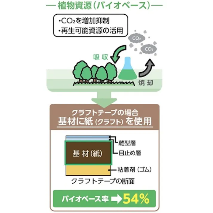 【CAINZ-DASH】積水化学工業 スーパークラフトテープNo.504NS 50×50 K504X03【別送品】