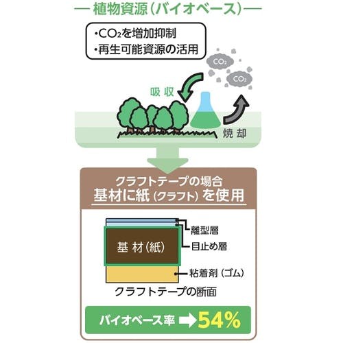 クラフトテープ大量　約12kg セキスイ クラフト テープ 5巻 50×50 No.500 粘着テープ 積水