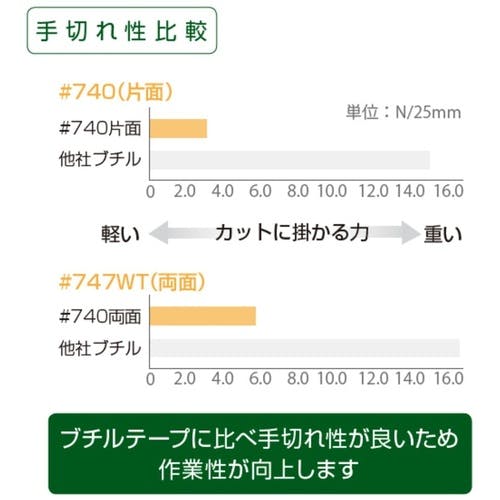 MBTテープ50枚　※枚数の増減につきましてはご相談承ります。 mel様専用‼️【新品未開封】MBTテープ 50シート 簡単バランス