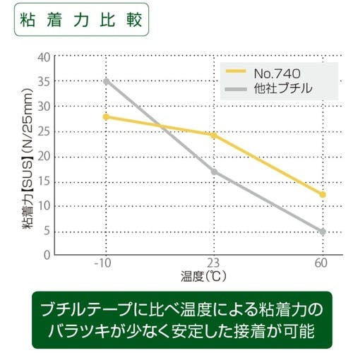 MBTテープ30枚 2025年最新版 バランスシート MBTテープ30枚 2025年
