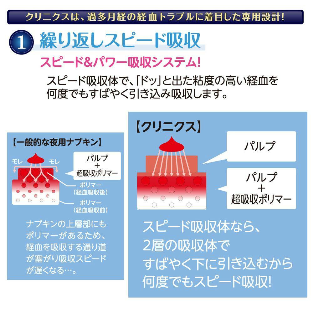 エリス 朝まで超安心 クリニクス(量が心配な人用) 羽つき 40cm 10枚