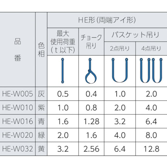 【CAINZ-DASH】東レインターナショナル産資製品課 ラウンドスリング　シライマルチスリング［［Ｒ上］］　ＪＩＳ認証品　ＨＥ　両端アイ形　３．２ｔ　長さ５．０ｍ HE-W032X5.0【別送品】