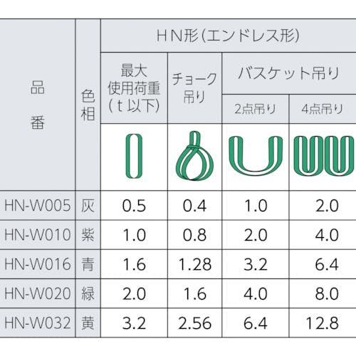 純正直送 シライ ブラックマルチスリング HN エンドレス形 最大使用