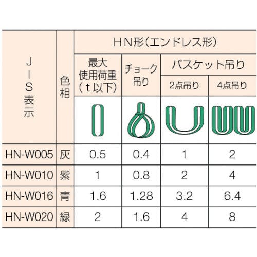 CAINZ-DASH】東レインターナショナル産資製品課 ラウンドスリング