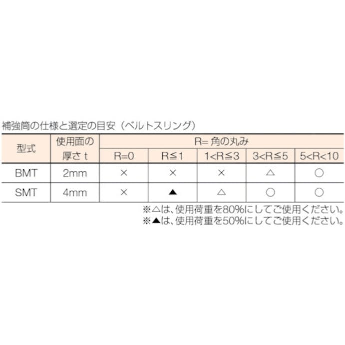 【CAINZ-DASH】東レインターナショナル産資製品課 補強筒ＢＭＴ（２ｍｍ厚／マジックテープタイプ）２５ｍｍ幅用×０．５ｍ　（ベルトスリング用） BMT-BE25X0.5-S【別送品】