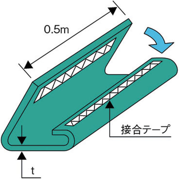 【CAINZ-DASH】東レインターナショナル産資製品課 補強筒ＢＭＴ（２ｍｍ厚／マジックテープタイプ）３５ｍｍ幅用×０．５ｍ　（ベルトスリング用） BMT-BE35X0.5-S【別送品】