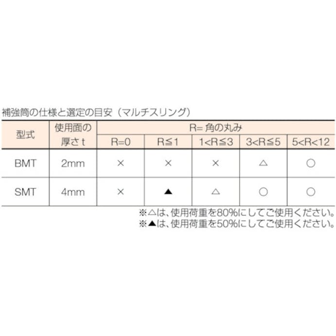 【CAINZ-DASH】東レインターナショナル産資製品課 補強筒ＳＭＴ（４ｍｍ厚／マジックテープタイプ）ＨＥ１．６ｔ用×０．５ｍ　（ラウンドスリング用） SMT-HE1.6X0.5【別送品】