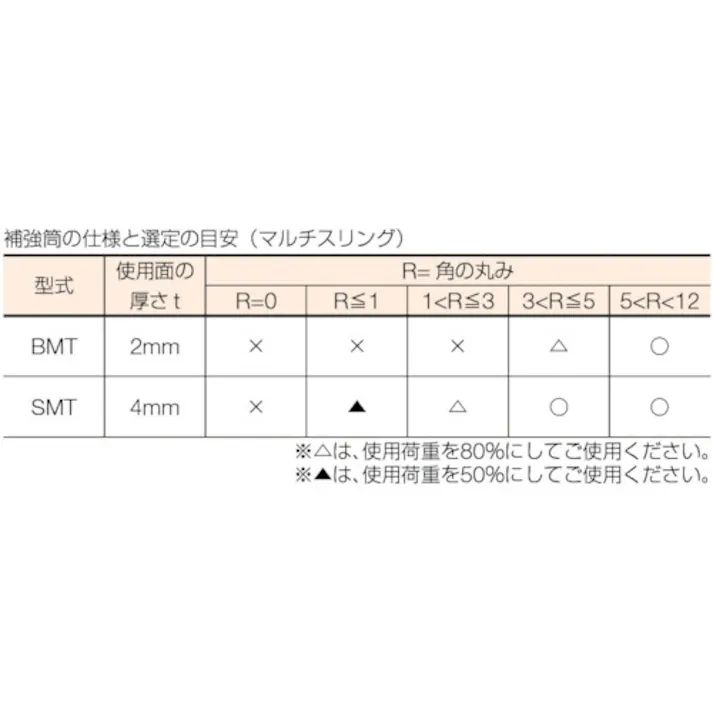 【CAINZ-DASH】東レインターナショナル産資製 補強筒BMT(2mm厚/マジックテープタイプ)HN1.6t用×0.5m ダブル (ラウンドスリング用) BMT-HN1.6X0.5-W【別送品】