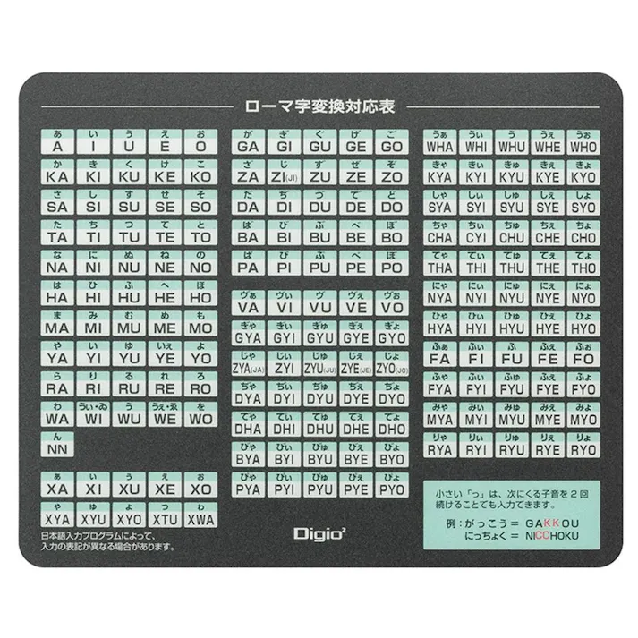 ローマ字マウスパッド