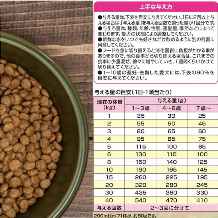 ペットライン メディコートアドバンス グレインフリー 1歳から チキン味 500g×4袋