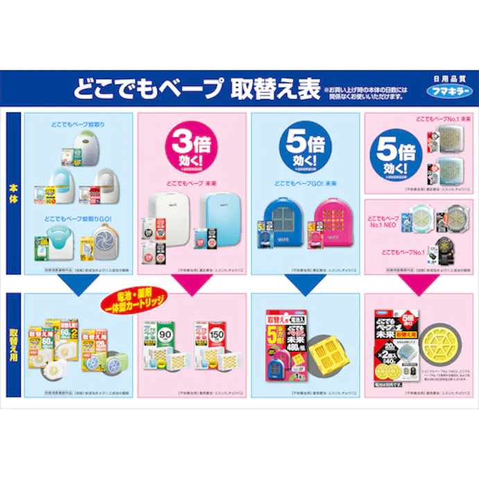 Cainz Dash フマキラー 電池式殺虫剤どこでもベープ蚊取り60日取替え用2個入 別送品 ホームセンター通販 カインズ Cainz Dash フマキラー 電池式殺虫剤どこでもベープ蚊取り60日取替え用2個入 別送品 ホームセンター通販 カインズ
