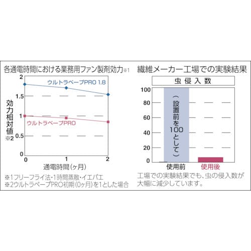 CAINZ-DASH】フマキラー ウルトラベープＰＲＯ１．８セット Ｔセット