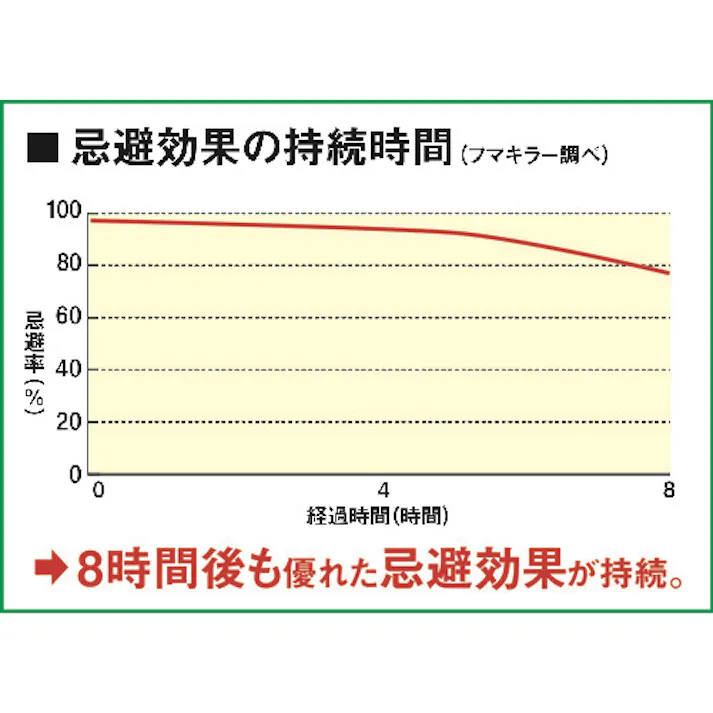 【CAINZ-DASH】フマキラー 虫よけスプレー カダン ヤブ蚊バリア 441949【別送品】