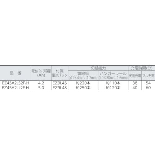 【CAINZ-DASH】パナソニックエレクトリックワークス社 【Ｄｕａｌ】充電パワーカッター本体のみ（木工刃付） EZ45A2XW-H【別送品】