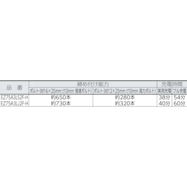 【CAINZ-DASH】パナソニックエレクトリック 14.4V/18V充電インパクトレンチ(本体のみ) EZ75A3X-H【別送品】
