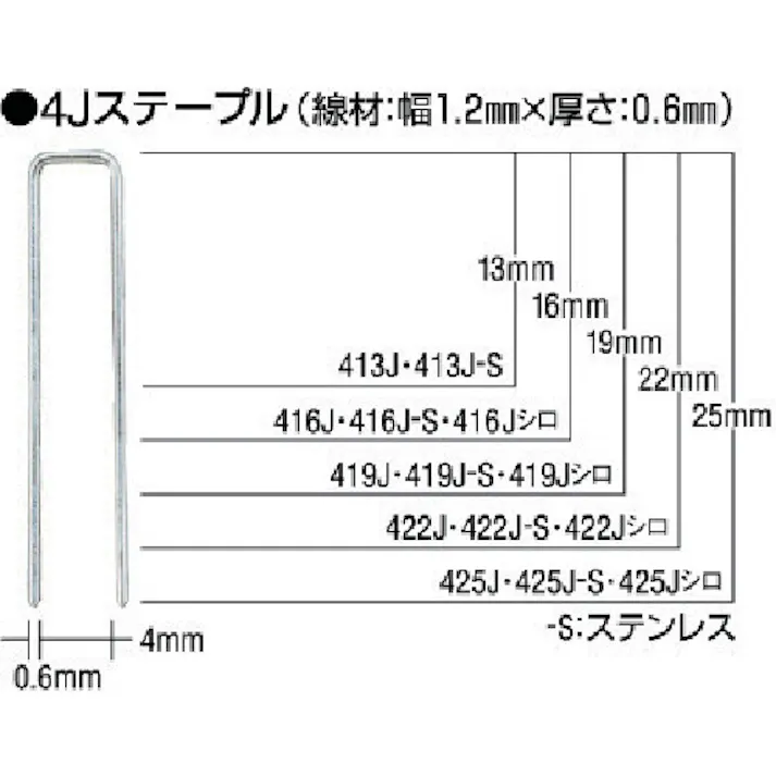 【CAINZ-DASH】マックス ステンレスステープル(白) 肩幅4mm 長さ25mm 5000本入り 425J-S-WHITE【別送品】