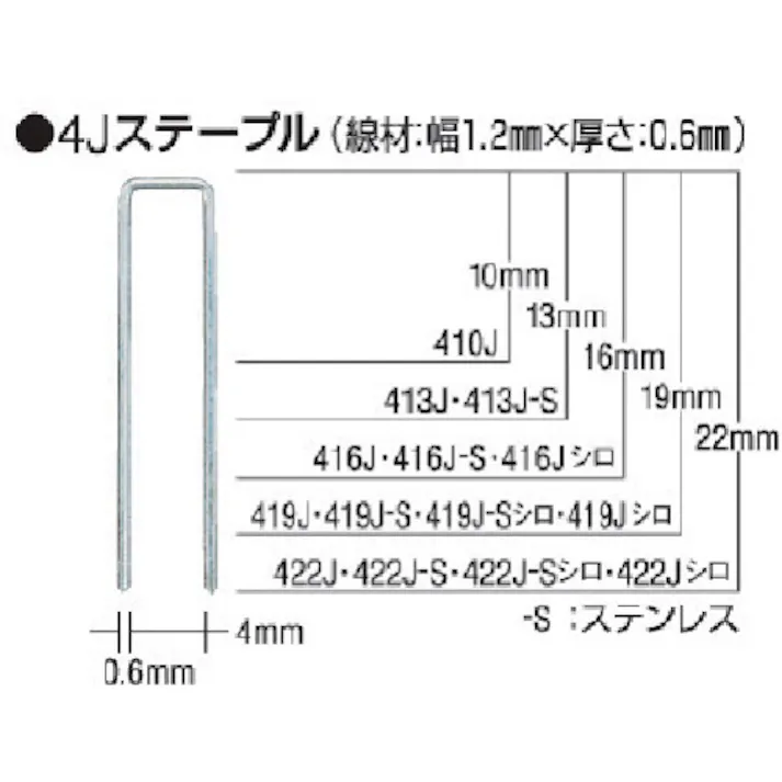 【CAINZ-DASH】マックス タッカ用ステンレスステープル 肩幅4mm 長さ16mm 5000本入り 416J-S【別送品】