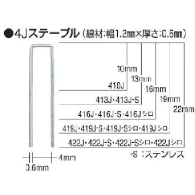 【CAINZ-DASH】マックス タッカ用ステンレスステープル　肩幅４ｍｍ　長さ１０ｍｍ　５０００本入り【別送品】