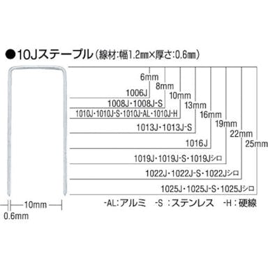 【CAINZ-DASH】マックス ステープル　肩幅４ｍｍ　長さ６ｍｍ　５０００本入り 406J【別送品】