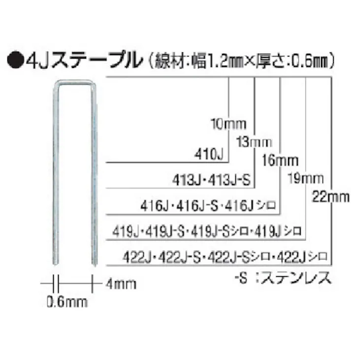 【CAINZ-DASH】マックス タッカ用ステープル 肩幅4mm 長さ13mm 5000本入り 413J【別送品】