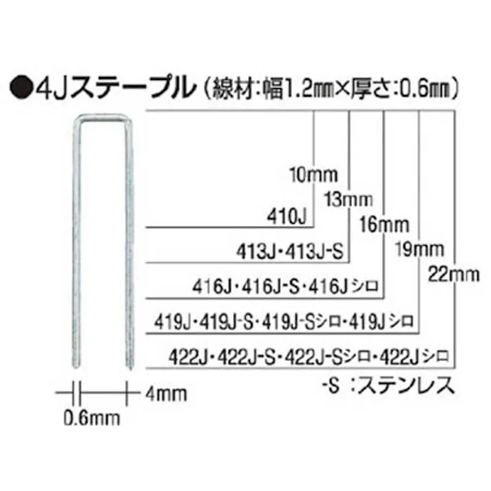 マックス MAX ステープル 幅4mm 長さ16mm 5000本入