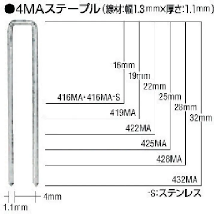【CAINZ-DASH】マックス MAステープル 肩幅4mm 長さ19mm 5000本入り 419MAN【別送品】