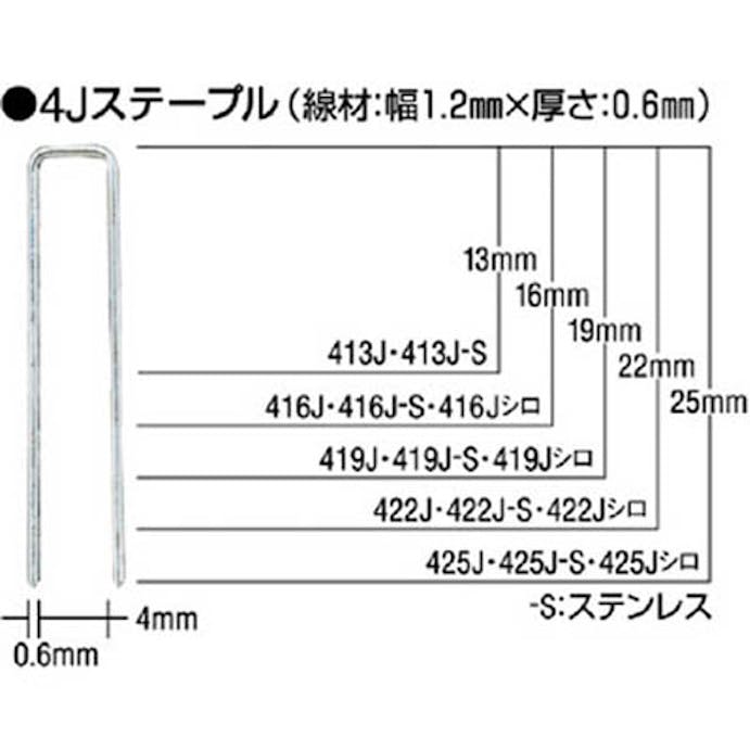 マックス MAX ステープル 幅4mm 長さ25mm 5000本入