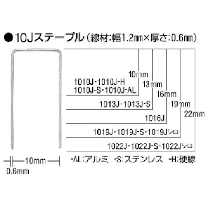 【CAINZ-DASH】マックス ステンレスステープル 肩幅10mm 長さ13mm 5000本入り 1013J-S【別送品】