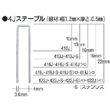 【CAINZ-DASH】マックス タッカ用ステープル（白）　肩幅４ｍｍ　長さ１３ｍｍ　５０００本入り 413J-WHITE【別送品】