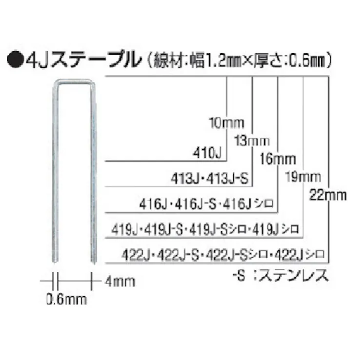 【CAINZ-DASH】マックス タッカ用ステープル(白) 肩幅4mm 長さ13mm 5000本入り 413J-WHITE【別送品】