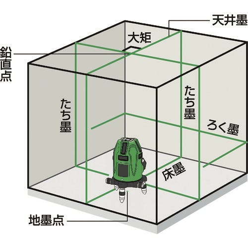 CAINZ-DASH】マックス レーザー墨出器（グリーンレーザー）（縦：４