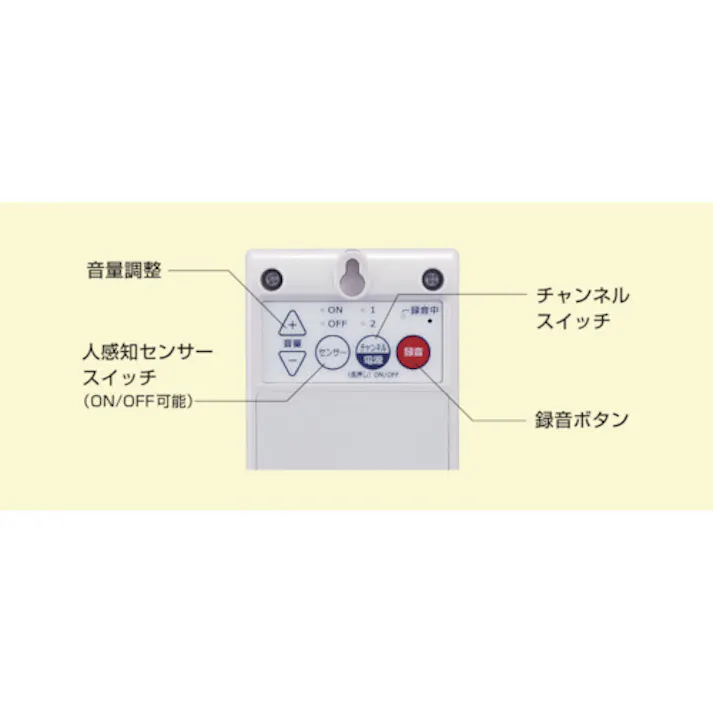 【CAINZ-DASH】マックス センサー付音声案内機 SG-SV20M SGSV20M【別送品】