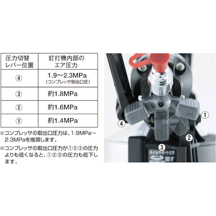 【CAINZ-DASH】マックス スーパーネイラ　ＨＮ－７５Ｎ４（Ｄ）－Ｒ HN75N4DR【別送品】