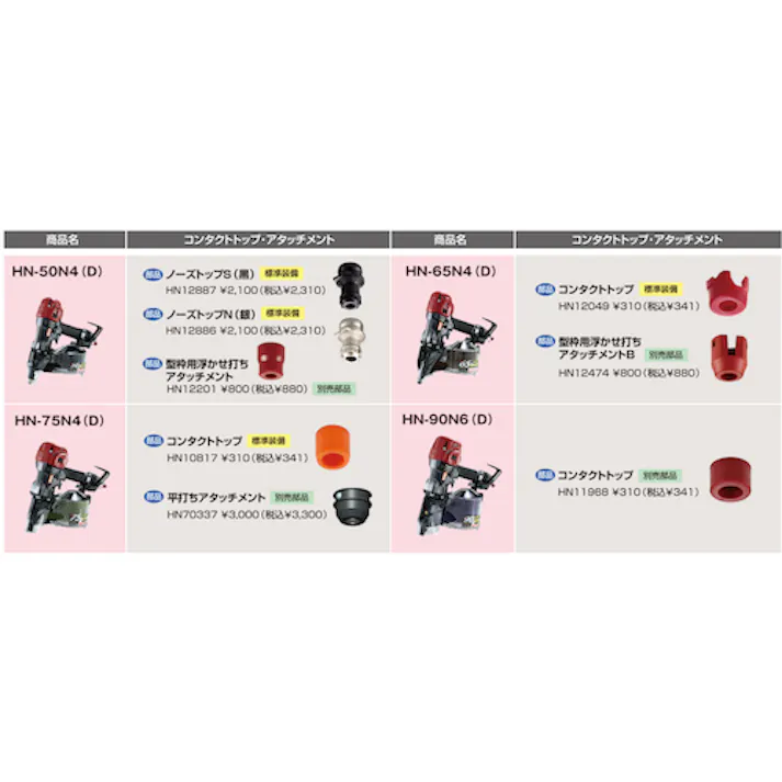 【CAINZ-DASH】マックス スーパーネイラ HN-50N4(D)-R HN50N4DR【別送品】