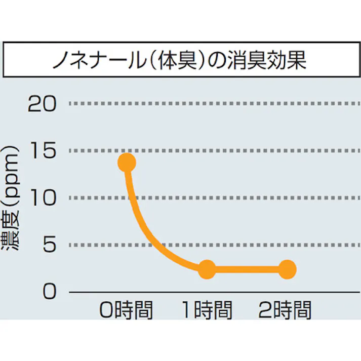 【CAINZ-DASH】山崎産業 消臭剤 フレッシュブリーズ 4L CH710-004X-MB【別送品】