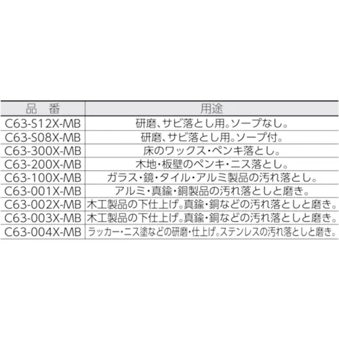Cainz Dash 金属たわし スリーエース ロングタイプ ｎｏ ００００ 別送品 ホームセンター通販 カインズ