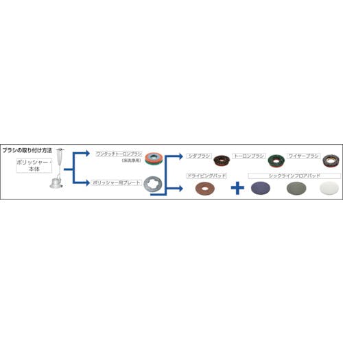 CAINZ-DASH】山崎産業 床洗浄機器 ポリシャー用フロアパッドＢＬ 表面