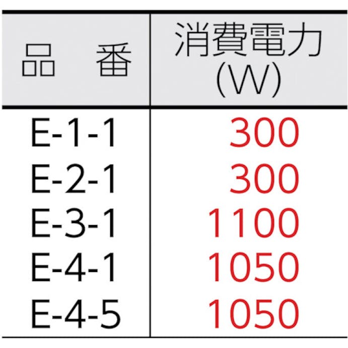 【CAINZ-DASH】山崎産業 床洗浄機器　ポリシャー　ＣＰ－８型（階段用） E-1-1【別送品】