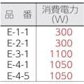 【CAINZ-DASH】山崎産業 床洗浄機器　ポリシャー　ＣＰ－１２Ｋ型（高速） E-3-1【別送品】