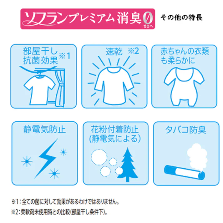 【CAINZ-DASH】ライオンハイジーン ソフランプレミアム消臭 フレッシュグリーンアロマの香り4L JNCFCG4K【別送品】