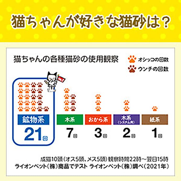 LION 猫砂 LION ニオイをとる砂 5L リラックスグリーンの香り