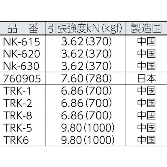 【CAINZ-DASH】ユタカメイク ロープ　ＫＰトラックロープ　６φ×１５ｍ NK-615【別送品】