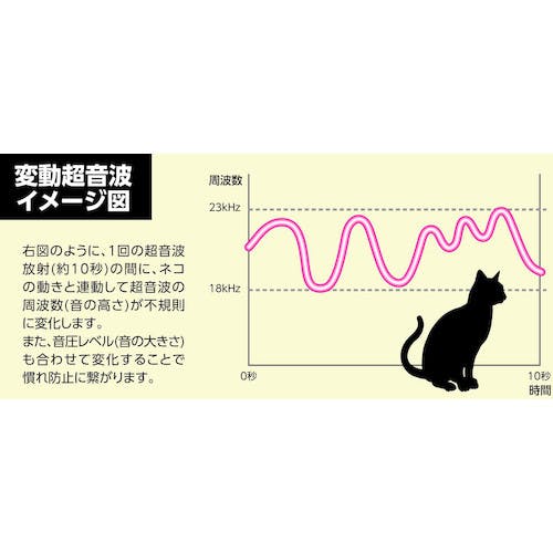 CAINZ-DASH】ユタカメイク ガーデンバリア3 GDX-3【別送品】 | 環境