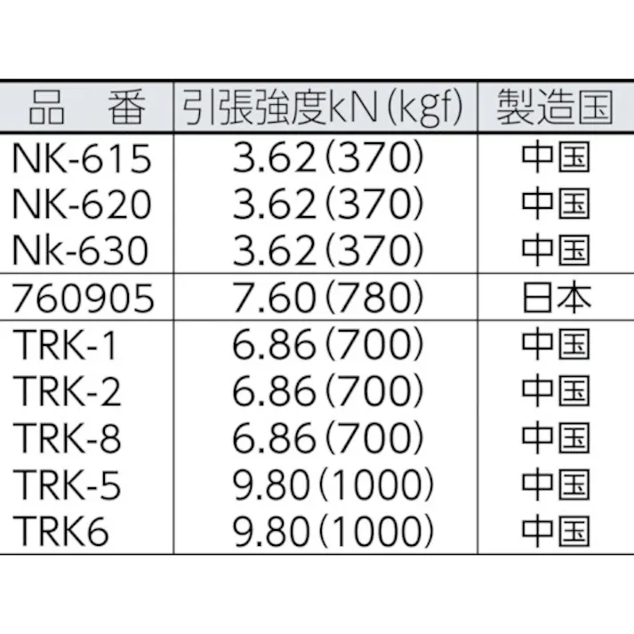 【CAINZ-DASH】ユタカメイク ロープ KPトラックロープ(OB) 9×15 TRK-1【別送品】