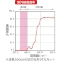 【CAINZ-DASH】ユタカメイク シート　防虫・防炎透明糸入シート　１．８ｍ×１．８ｍ　オレンジ B155【別送品】