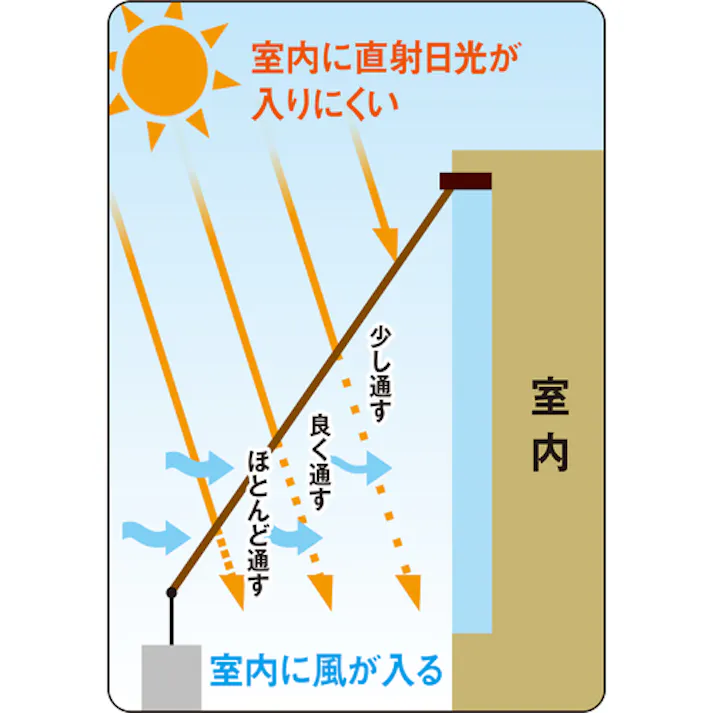 【CAINZ-DASH】ワタナベ工業 オーニング用4段階スリットシェード 2×2m ASS-2020【別送品】